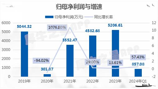 科力股份IPO過會(huì) 聚焦油田工程技術(shù)服務(wù)與技術(shù)咨詢