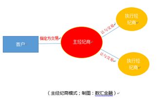 數匯學院丨Give-up協議與主經紀商業務及演出經紀業務的交叉探析